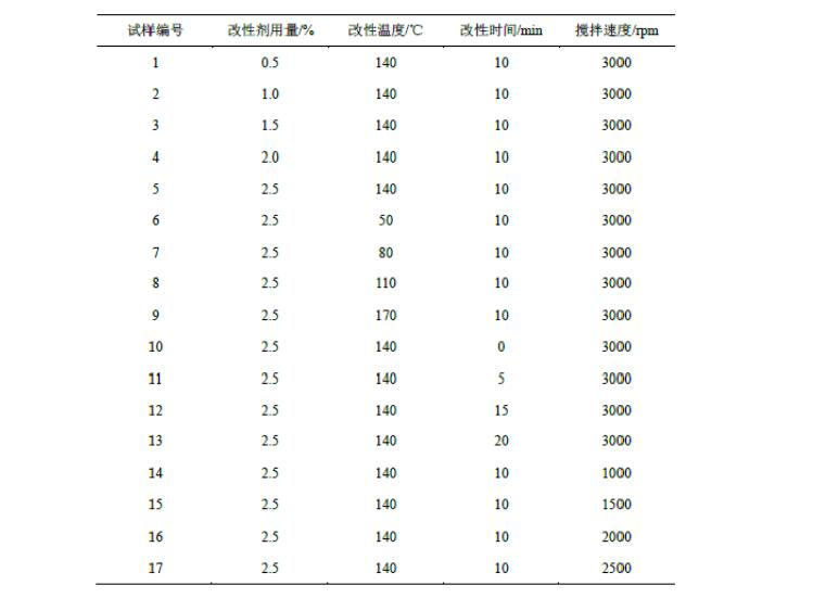 硅烷偶联剂改性氢氧化镁阻燃剂 硅烷偶联剂改性氢氧化镁阻燃剂